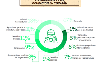 Lote de Terreno en  Tekax, Yucatán