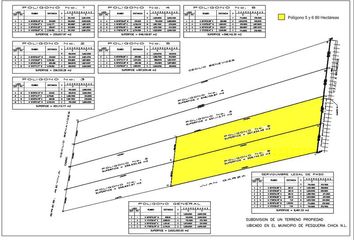 Lote de Terreno en  Las Aves Residencial And Golf Resort, Pesquería