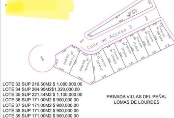 Lote de Terreno en  Lomas De Lourdes, Saltillo, Coahuila