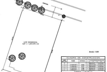 Lote de Terreno en  Lomas Del Valle, San Pedro Garza García