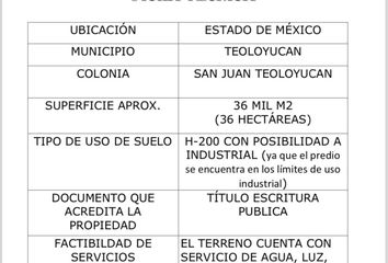 Lote de Terreno en  Calle Cuauhtémoc, Santa Cruz, Teoloyucan, México, 54783, Mex