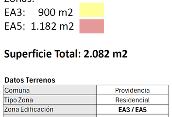 Parcela en  La Pintana, Provincia De Santiago