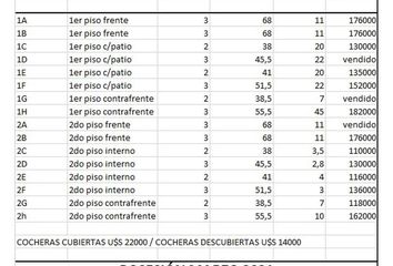 Departamento en  Monte Castro, Capital Federal