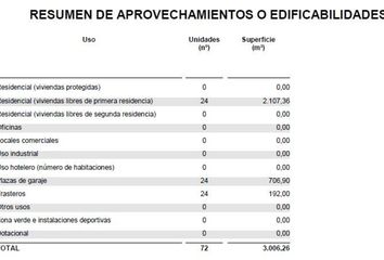 Terreno en  Toledo, Toledo Provincia