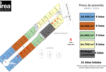 Lote de Terreno en  Micro Empresarios, Santa Catarina