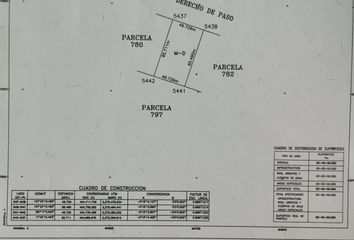 Lote de Terreno en  Residencial Granjas De Tequisquiapan, Tequisquiapan