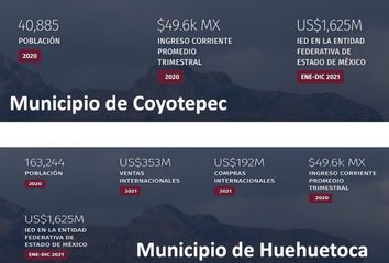 Lote de Terreno en  Coyotepec, Estado De México