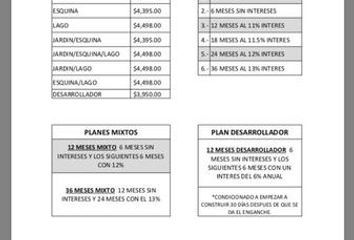 Lote de Terreno en  La Riviera Veracruzana, Alvarado, Veracruz