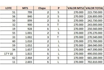 Lote de Terreno en  Palestina, Caldas