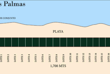 Lote de Terreno en  Celestún, Yucatán